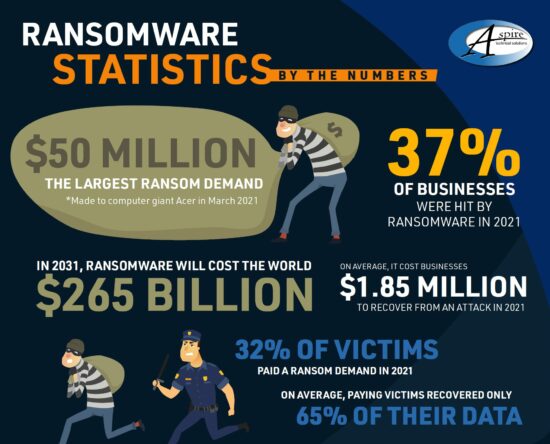 How Ransomware Threatens Dental Clinics